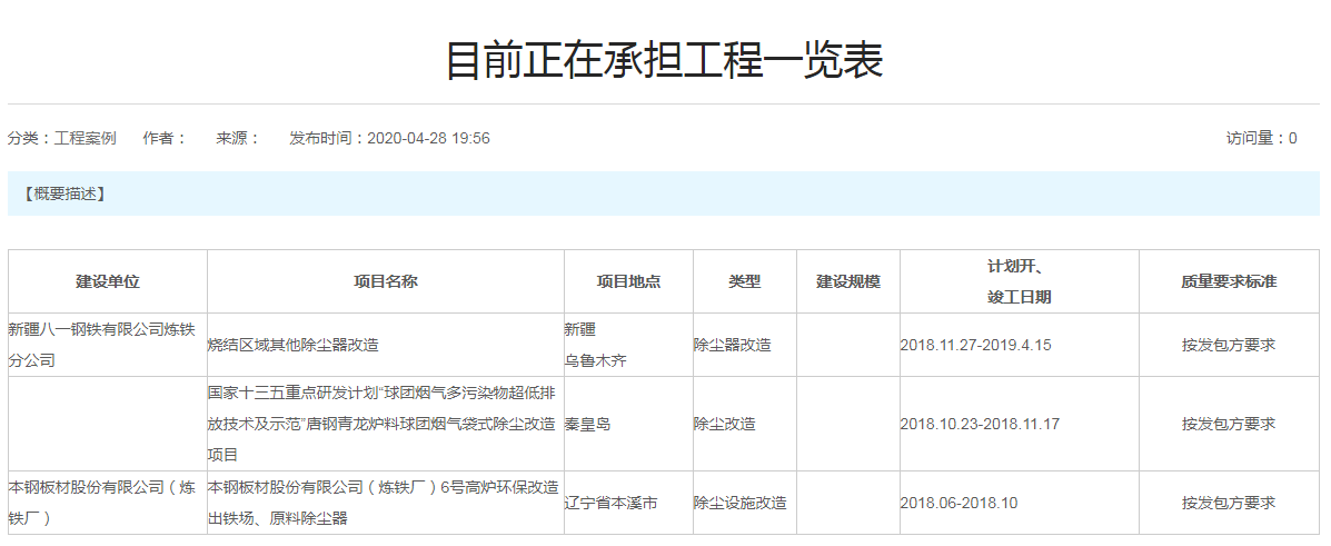 目前正在承擔(dān)工程一覽表